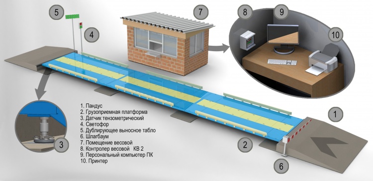 Весовая платформа для грузовых автомобилей чертеж